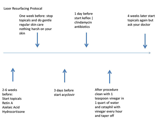 Laser-Resurfacing-Protocal-Visual-Time-Line Laser-Resurfacing-Protocal-Visual-Time-Line